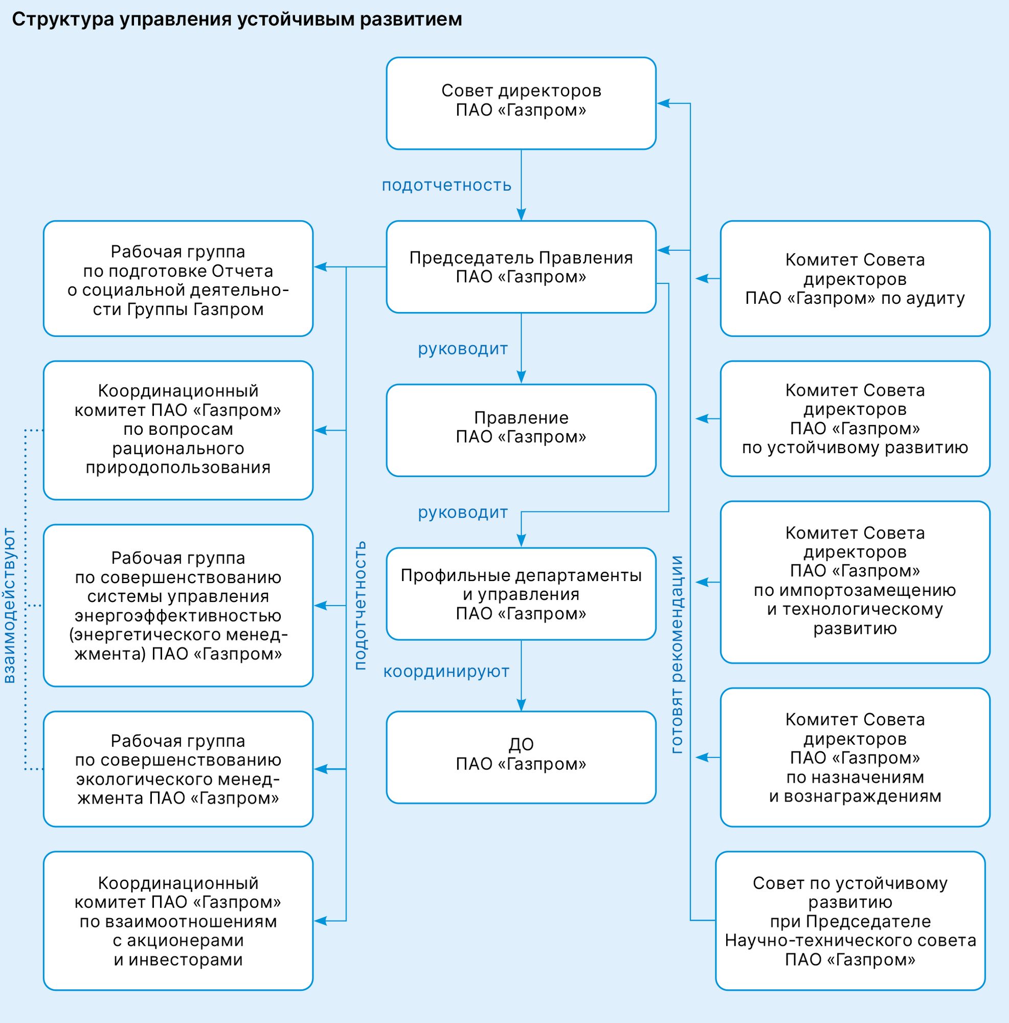 system_management_2023.jpg